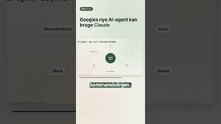 Googles nye Gemini agent kan bruge Claude-modeller 🤝 #Gemini
