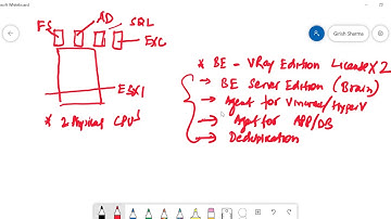 Veritas Backup Exec - How to License Virtualized  Environment?