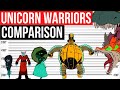 Unicorn: Warriors Eternal | Size Comparison | Genndy Tartakovsky