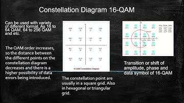 BEET2333 COMMUNCATION PRINCIPLE ( ASSIGNMENT GROUP 8 QAM )