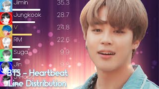 BTS (방탄소년단) - Heartbeat Line Distribution ( Color Coded Lyrics)