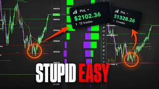 How I Trade Nasdaq With Options Flow and Order Flow