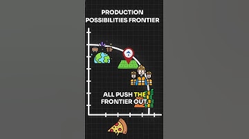 More Resources = Bigger Frontier