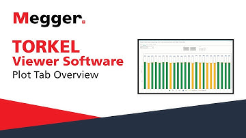 Megger TORKEL Viewer Software: Plot Tab Overview