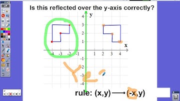 Reflecting Shapes across the Y Axis