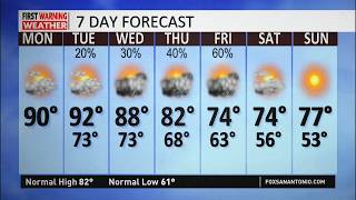 Hot and humid today, with a heat index around 100