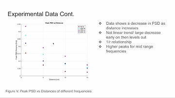 AE 2610 Digital Sampling