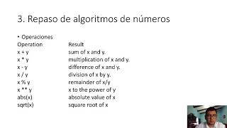 Enseñanza::ProgramaciónBásicaPython::Tema1::Parte3::Repaso de Números en Python