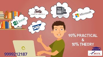 Coloured WhiteBoard Animated Videos