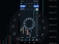 Live Gold Trading | 900$ in 1 minute | XAUUSD Real-Time Strategies | #gold #trading #scalping