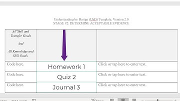 UbD Stage #2 Template Overview