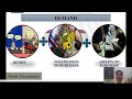 Concept of Demand and Law of Demand