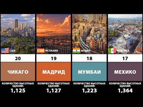 ТОП-20 Городов с наибольшим количеством высотных зданий