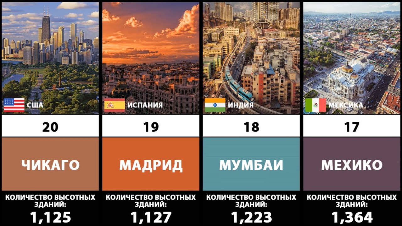 Город с самым большим количеством небоскребов. Сколько небоскребов построят в Новосибирске к 2035 году.