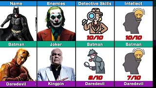 Batman vs Daredevil: Ultimate Comparison | Strengths, Skills & Origins. #DaredevilBornAgain