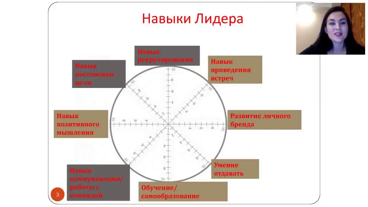 навыки лидерства