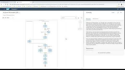 SAP Cloud ALM with SAP S/4HANA Cloud essentials, scope items