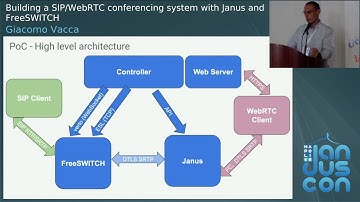 Giacomo Vacca - Building a SIP/WebRTC conferencing system with Janus and FreeSWITCH