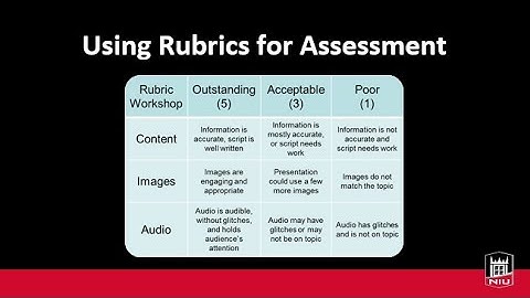 Using Rubrics for Assessment (Sept. 26, 2023)