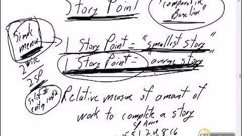 10 Scrum   Java Development   Scrum Estimating