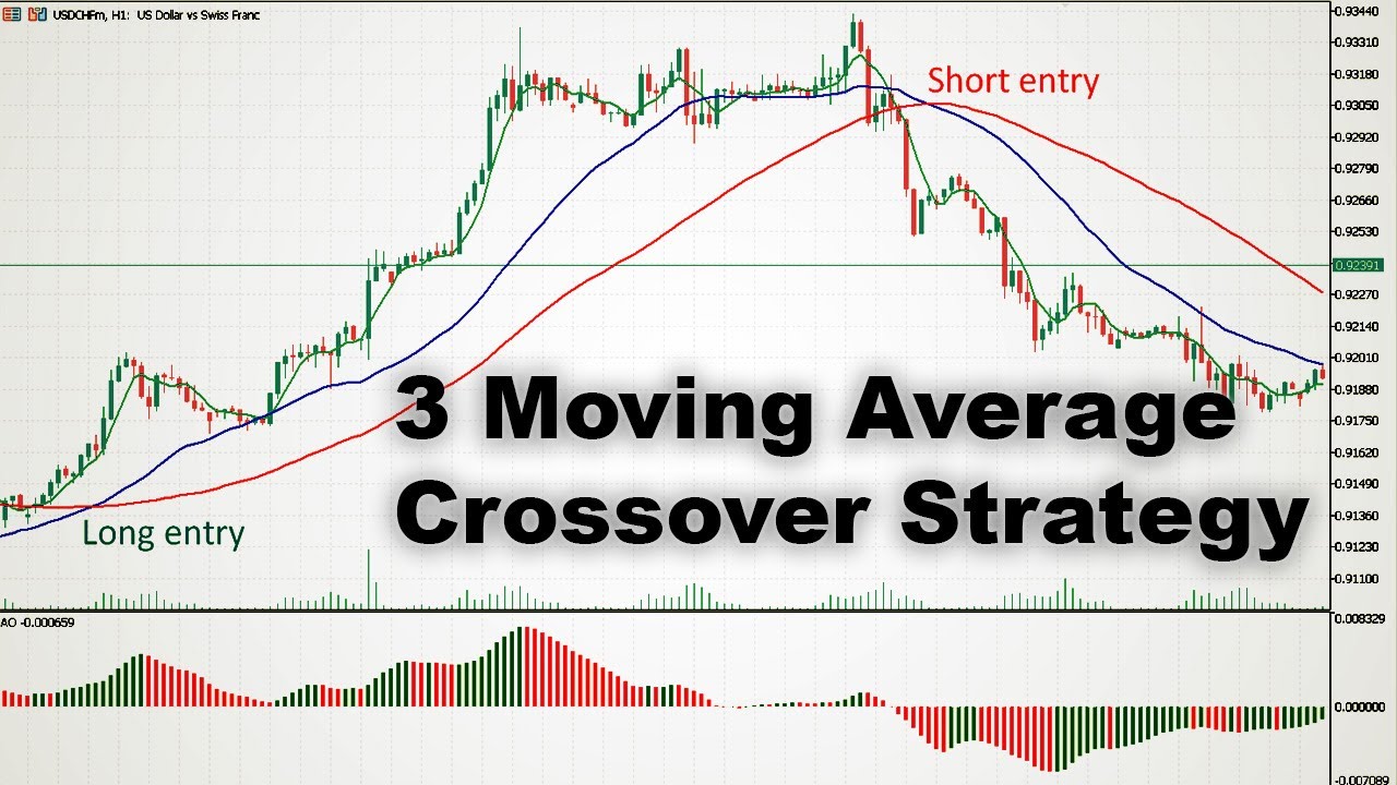 How To Trade With 3 Moving Average Crossover|Best Moving Average Crossover  Forswing Trading Strategy - Youtube