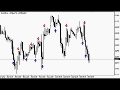 The grail of binary options the best forex strategies without indicators