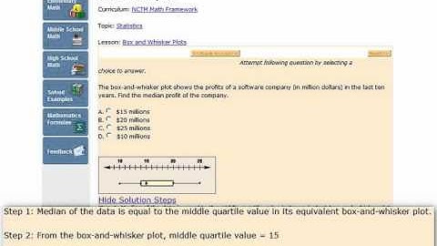 Box and Whisker Plot