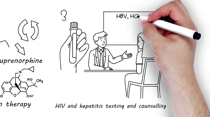 What is Harm Reduction?