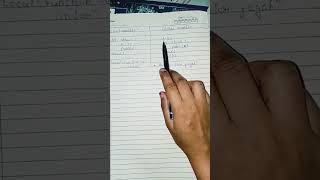 Local vs Global Variable 💻 Easy Python explanation in 30 seconds. #Python #Class12 #Shorts