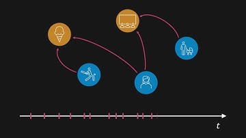 Intensity-Free Learning of Temporal Point Processes (ICLR 2020) | MLSS Tübingen 2020 Poster Session