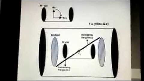 MRI Hardware & Instrumentation By Abdulmajeed Alotaibi.