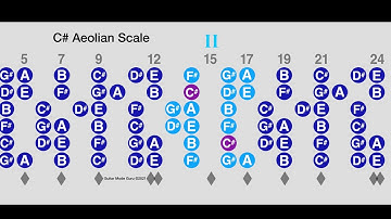 C# Aeolian Mode Guitar Backing Track
