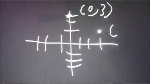 MAT 0028 4.1 Beginning Algebra myopenmath: Use the Rectangular Coordinate System