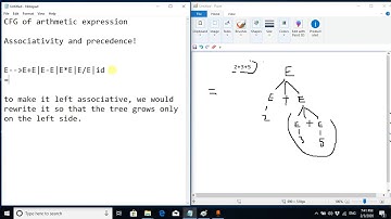 Compiler construction - Left associativity and precedence in CFG Hindi Urdu