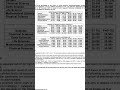 CSIR NET DECEMBER 2026 CUT OFF