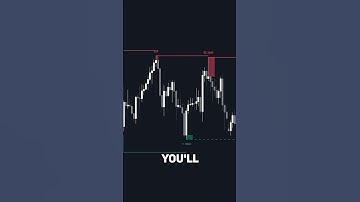 BESTE Ondersteunings- en weerstandsindicator die liquiditeit detecteert 📈
