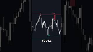 BEST Support Resistance Indicator That Detects Liquidity