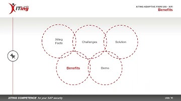 Taking the SAP IDM User Interface to the Next Level with Xiting Fiori UIs (XIFI)