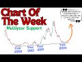 Chart of the week  28 april 2024  details price analysis 