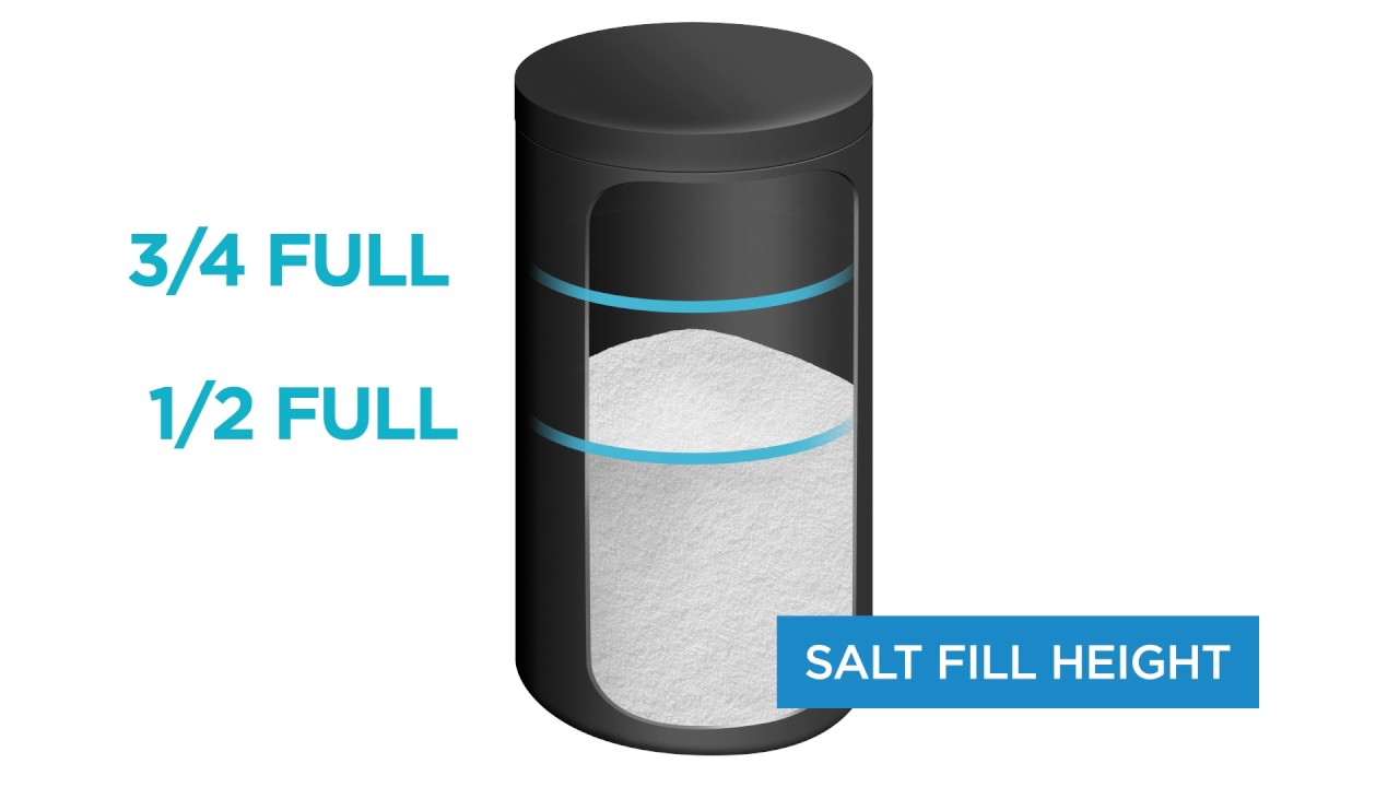 How many bags of salt to put in water softener Evolve Q A