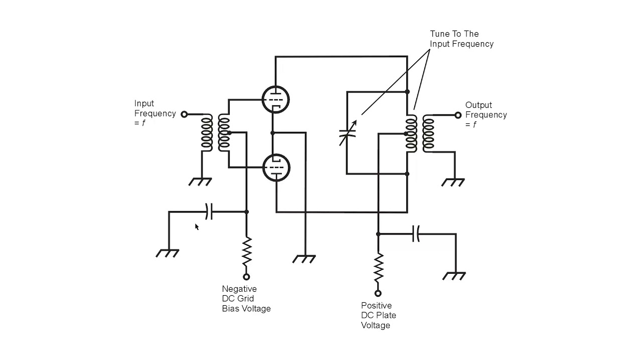 Triode RF Push-Pull Amplifier - YouTube