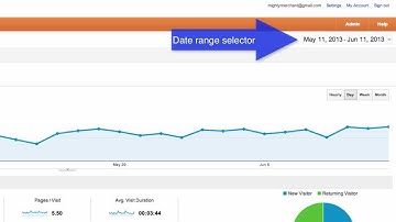 Google Analytics: Date Range Selector