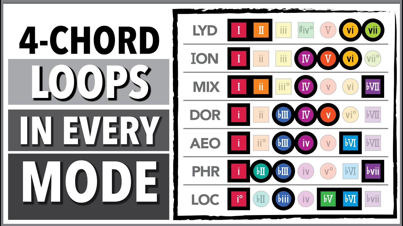 Simple Chord Loop 4-Chord LOOPS in each MODE - YouTube