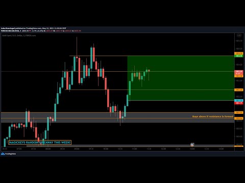 Live Forex Trading/Education – London Session by Luke – 12th May 2021!