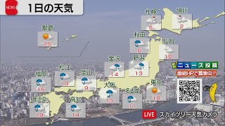 3月1日の天気