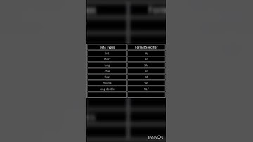 format specifier which is used in C language #shorts #coding #viral
