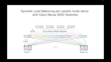 Demo - Packet spray (Dynamic Load Balancing per-packet mode) on Cisco Nexus 9000 switches