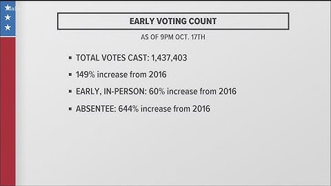 Turnout for early voting continues to shatter records in Georgia