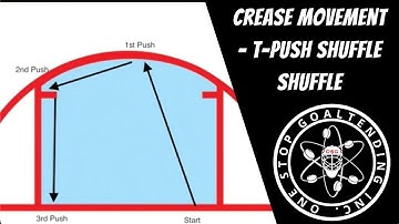 Crease Movement- T push/Shuffle/Post