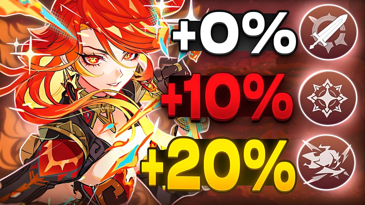 Приросты от Талантов | Пиро [Genshin Impact]